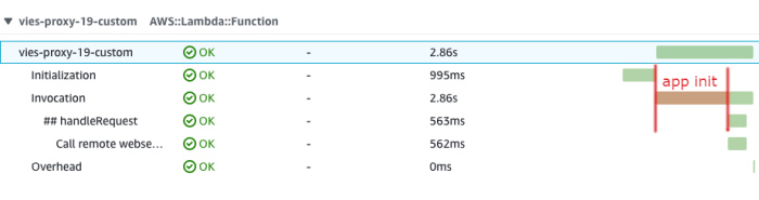 Strategies to Minimize Serverless Cold Start Latency: A Practical Guide