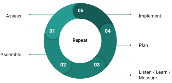 Evaluating Third-Party FinOps Tools: A Comprehensive Guide