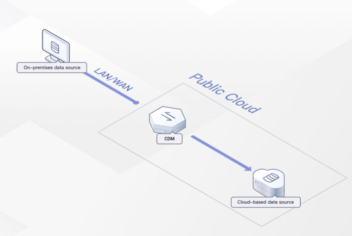 Selecting the Right Cloud Data Migration Strategy: A Comprehensive Guide