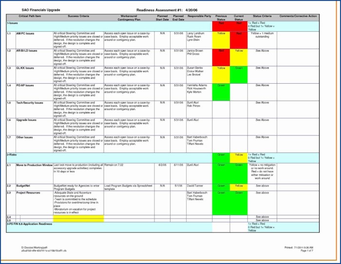 How To Perform User Acceptance Testing (Uat) For Migrated Apps
