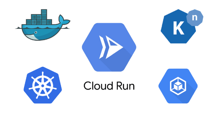 Google Cloud Run — Deploying Containerized Applications to a Serverless ...