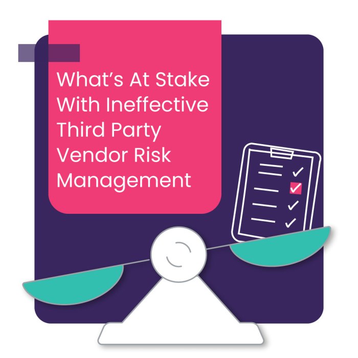 What's At Stake With Ineffective Third Party Vendor Risk Management