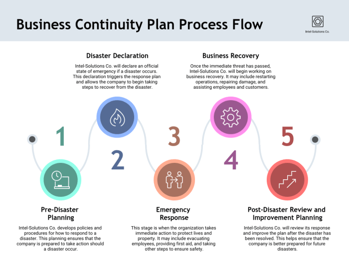 Integrating BCP into Your Disaster Recovery Plan: A Practical Guide