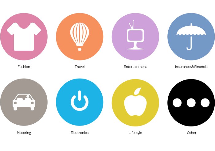 Cost Categories: Understanding and Organizing Your Spending