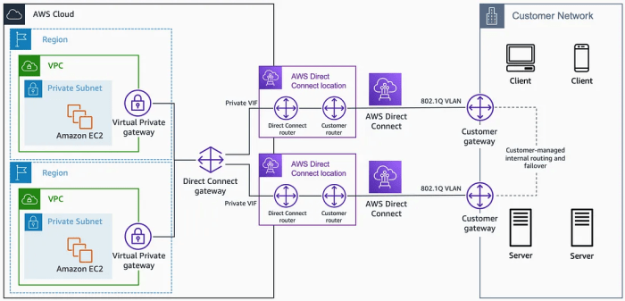 Direct Connect vs. ExpressRoute: Choosing the Right Hybrid Cloud Connection