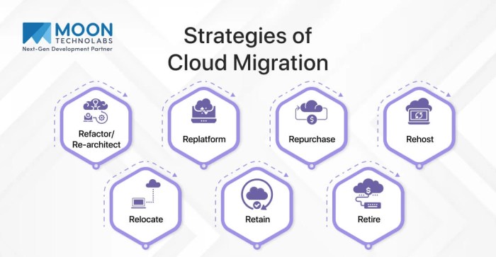 DNS Strategy for Seamless Cloud Migration: A Comprehensive Guide