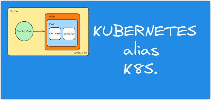 [not a] Kubernetes 101 - Pods, Deployments, and Services As an Attempt ...