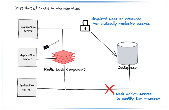Various Strategies of Assigning Pod to Nodes in Kubernetes cluster ...
