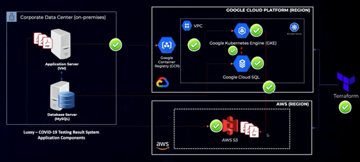 Multi-Cloud Migration: Overcoming the Challenges and Maximizing Benefits