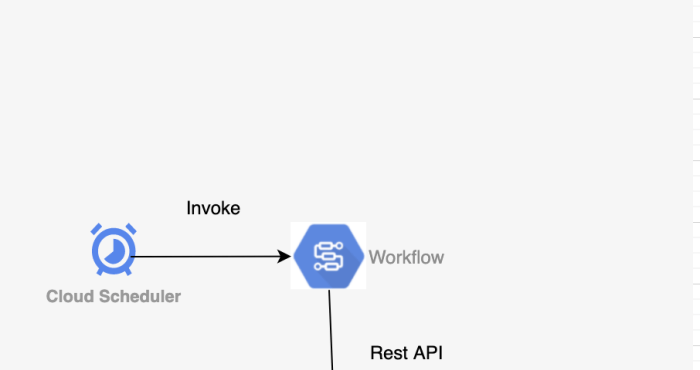 Cloud Scheduler – Analytics Vidhya – Medium