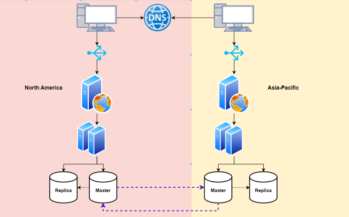 Continuous Data Replication for Migration: A Comprehensive Guide
