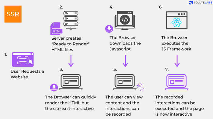 Develop a Python web application, containerize it using Podman, and ...