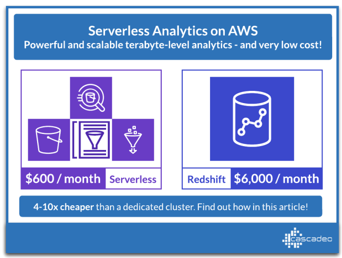 Optimizing Serverless Analytics Performance: Best Practices and Strategies