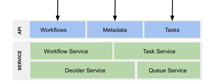 Managing Microservice Complexity: Strategies and Best Practices