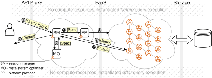 Using larger ephemeral storage for AWS Lambda | AWS Compute Blog