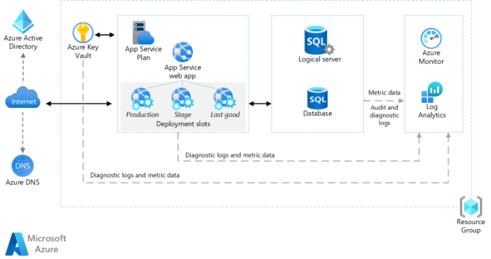 Planning Cloud Network Connectivity: A Comprehensive Guide