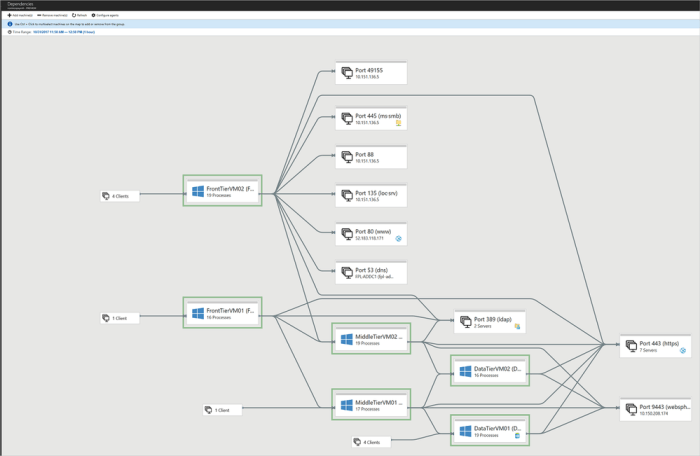 Application Dependency Analysis for Migration: A Step-by-Step Guide