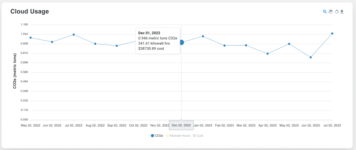 Make the Cloud Usage -tooltip easier to read · Issue #1254 · cloud ...
