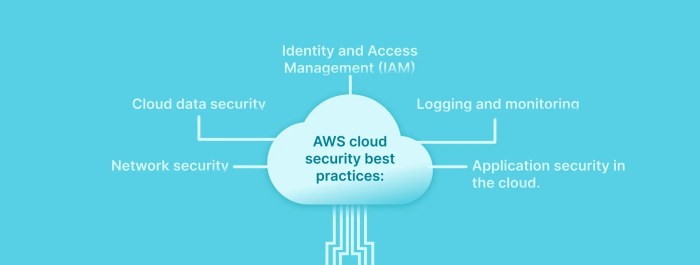 Cloud Migration Security: Best Practices and Strategies