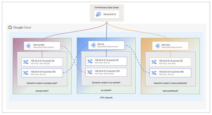 Optimizing Network Paths for Peak Cloud Application Performance