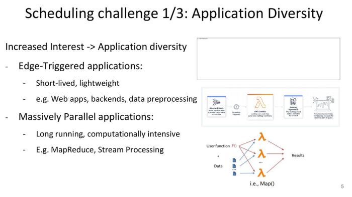 Serverless Computing: Common Use Cases and Applications