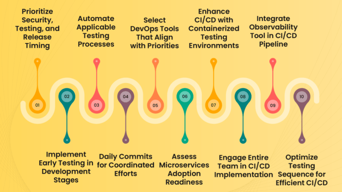 CI/CD Triggers: Understanding the Different Types and Their Benefits