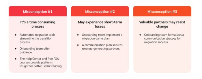 Creating a Strategic Communication Plan for Migration Stakeholders