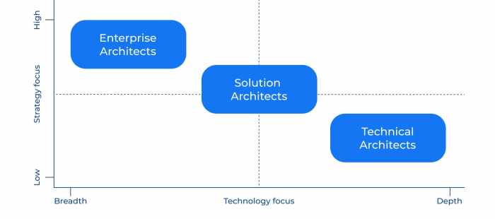 Cloud Solution Architect's Role in Cloud Migration: A Comprehensive Guide