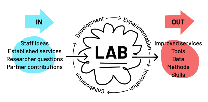 Operational Excellence in Cloud Design: A Comprehensive Guide