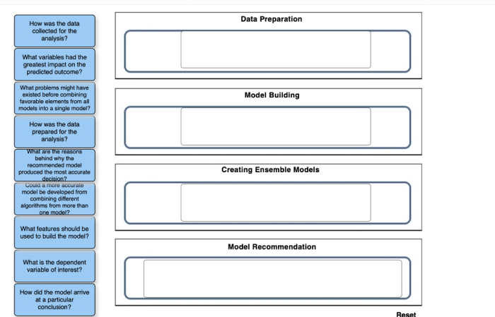 Automated Rightsizing with Machine Learning: Optimize Cloud Costs and Performance