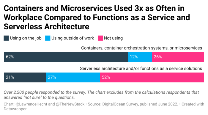 Serverless Interview Questions: Prepare for Your Next Cloud Role