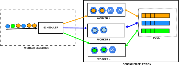 Can We Solve Serverless Cold Starts? | Dashbird