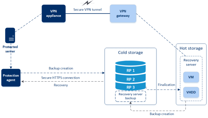 Testing Failover and Redundancy After a Migration: A Comprehensive Guide