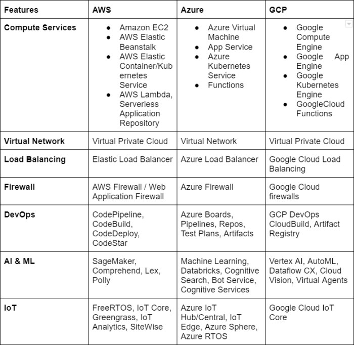 Maintain visibility over the use of cloud architecture patterns | AWS ...