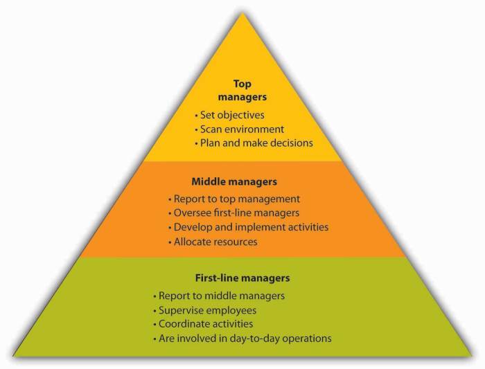 How To Implement Least Privilege Access For Cloud Resources