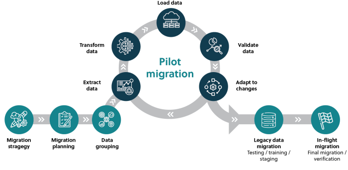 Cloud Migration Team Skills: Essential Expertise for Success