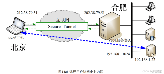 VPN，用不好是违法的_南方plus_南方+