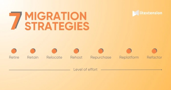 Impact of Migration on Application Latency: A Comprehensive Analysis