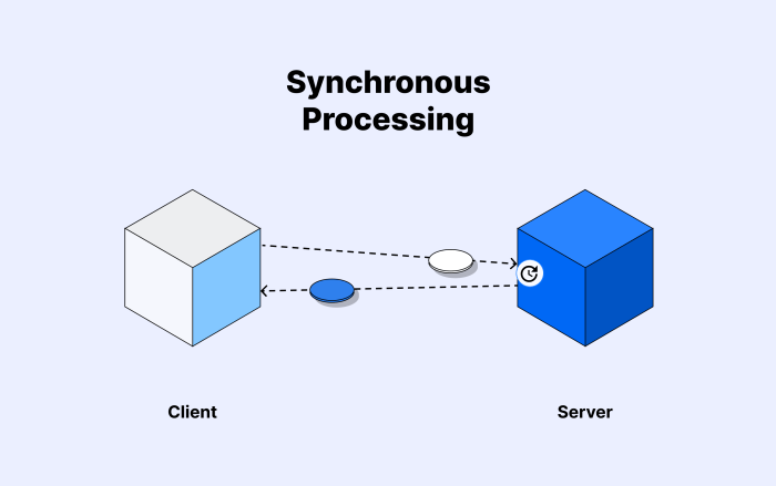 Implementing Asynchronous Communication with Message Queues: A Practical Guide