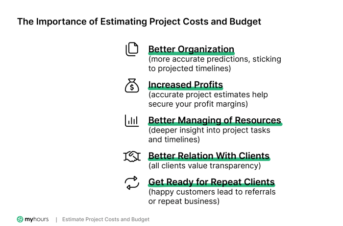 Predicting Onboarding Costs: A Practical Guide for New Customers