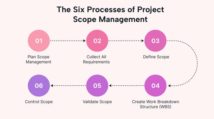 Key Stages of a Successful Migration Project: A Comprehensive Guide