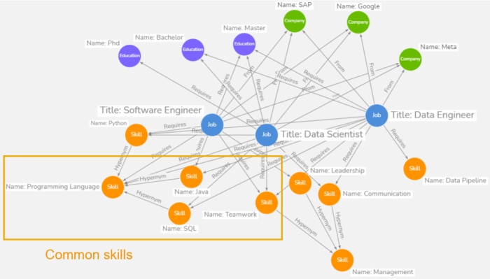 Cloud Graph Databases: Use Cases and Applications