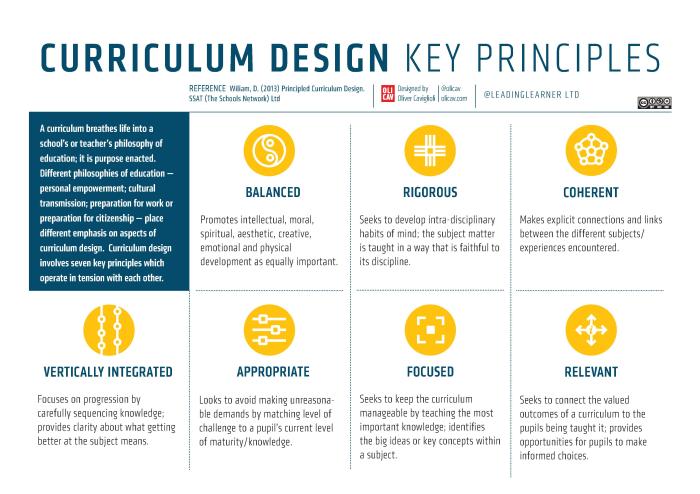 (Re)thinking and (Re)writing Your Curriculum Policy | @LeadingLearner