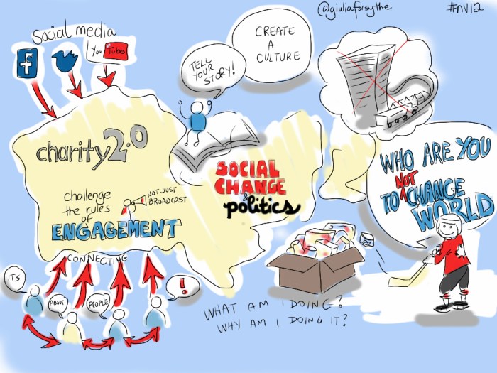 Building a Compelling Business Case for Your Cloud Project