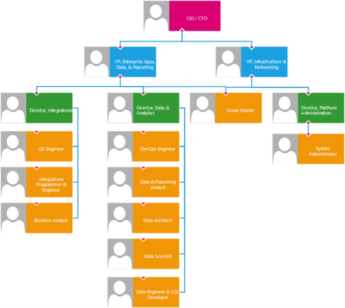 Cloud Access Roles & Responsibilities: A Guide to Clarity and Security