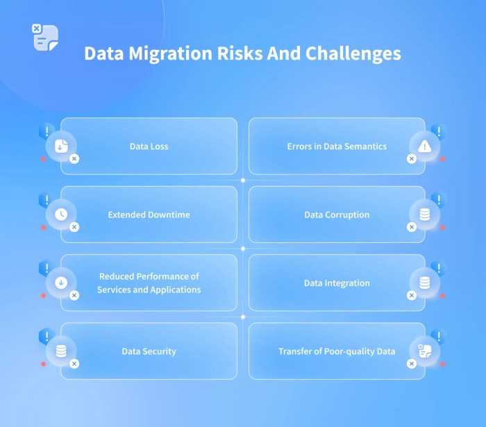 What Are The Security Controls For Data Migration