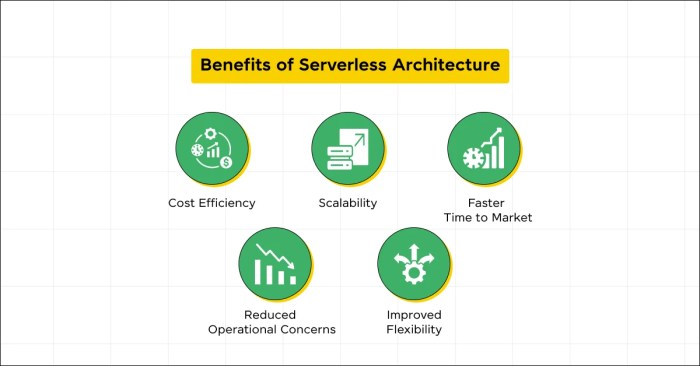 Serverless Architecture: Benefits, Use cases, Tools, and More!