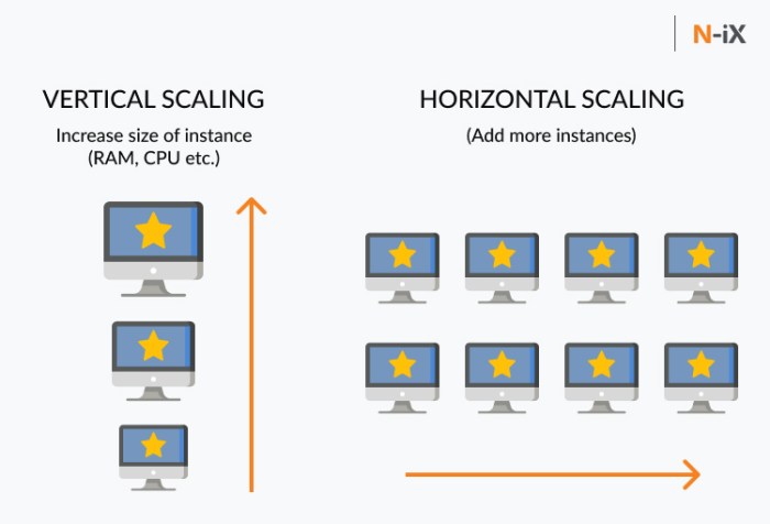 Serverless Databases: Definition, Key Characteristics, and Benefits