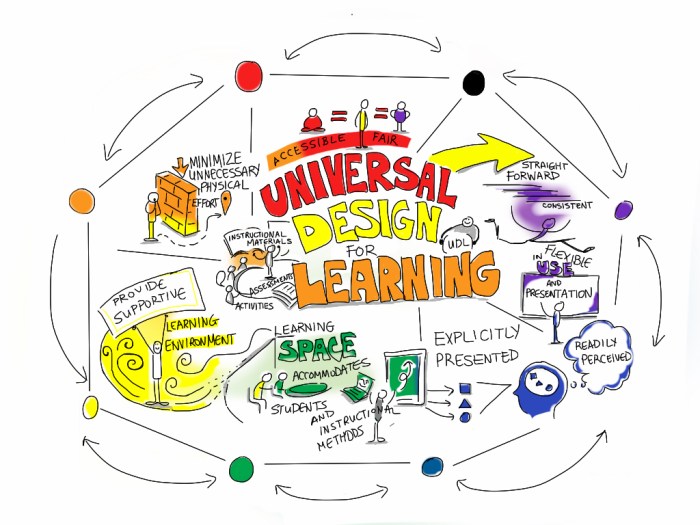 The Research Process | IRSC English 1101