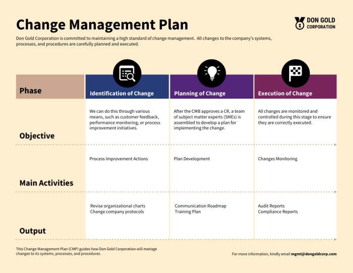 Cloud Migration Change Management Plan: A Comprehensive Guide